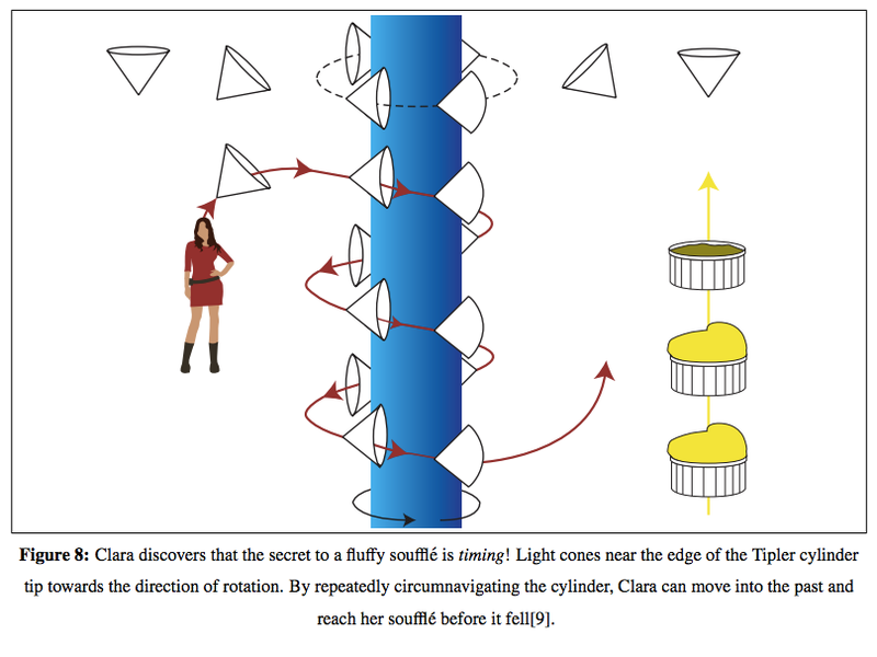 Illustration for article titled Doctor Who's mode of spacetime travel described in new physics paper